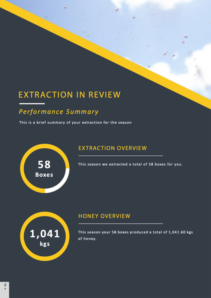 NZ Honey Group Melita Contract Extraction
